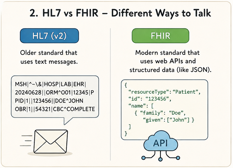 HL7 v2 vs FHIR comparison
